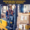 Breaking Down Forklift Operating Costs: Fuel, Maintenance, and Insurance